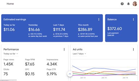 adsense account.